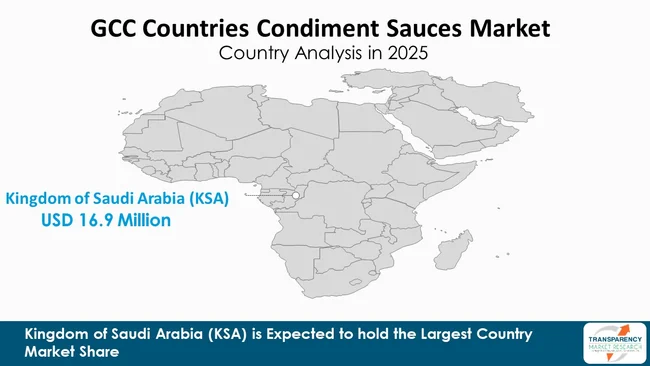 Gcc Countries Condiment Sauces Market By Region (1)